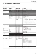 Preview for 37 page of Sony FCB-EX1020 Technical Manual