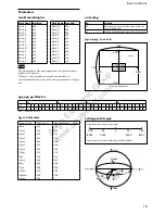 Preview for 18 page of Sony FCB-EX2700 Technical Manual