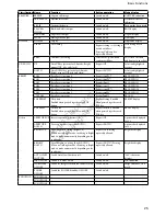 Preview for 25 page of Sony FCB-EX2700 Technical Manual