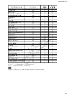 Preview for 27 page of Sony FCB-EX2700 Technical Manual