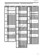 Preview for 49 page of Sony FCB-EX2700 Technical Manual