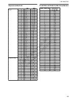 Preview for 52 page of Sony FCB-EX2700 Technical Manual