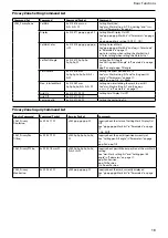 Preview for 16 page of Sony FCBEH3150 Technical Manual