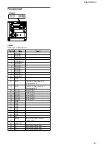 Preview for 61 page of Sony FCBEH3150 Technical Manual