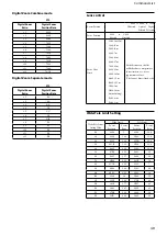 Preview for 49 page of Sony FCBEH6300 Technical Manual