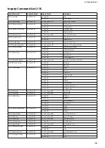 Preview for 39 page of Sony FCBEH6500 Technical Manual