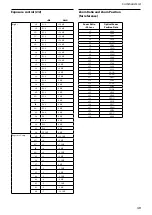 Preview for 49 page of Sony FCBEH6500 Technical Manual