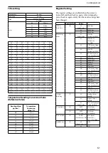 Preview for 51 page of Sony FCBEH6500 Technical Manual