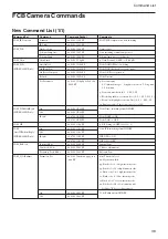 Preview for 38 page of Sony FCBEX48E Technical Manual