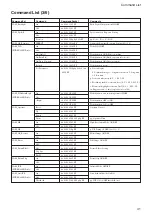 Preview for 41 page of Sony FCBEX48E Technical Manual