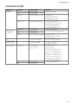 Preview for 44 page of Sony FCBEX48E Technical Manual