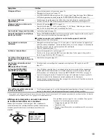 Preview for 37 page of Sony FD Trinitron CPD-G500 Operating Instructions Manual