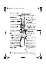 Preview for 5 page of Sony FD Trinitron KV-28LS35U Instruction Manual