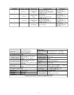 Preview for 3 page of Sony FD Trinitron KV-29LS30K Service Manual