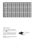 Preview for 4 page of Sony FD Trinitron KV-29LS30K Service Manual