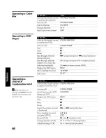 Preview for 74 page of Sony FD Trinitron WEGA Hi-Scan KD-34XS955 Quick Setup Manual