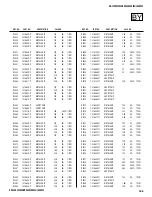 Preview for 166 page of Sony FD Trinitron WEGA Hi-Scan KD-34XS955 Service Manual