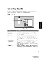 Preview for 11 page of Sony FD Trinitron WEGA KD-36FS170 Operating Instructions Manual