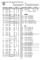 Preview for 39 page of Sony FD TRINITRON WEGA KV-13FM12 Service Manual