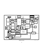 Preview for 11 page of Sony FD TRINITRON WEGA KV-13FM12 Training Manual