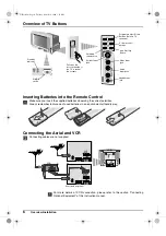 Preview for 6 page of Sony FD Trinitron WEGA KV-28CS70 Operating Instructions Manual