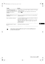 Preview for 29 page of Sony FD Trinitron WEGA KV-28FQ86B Operating Instructions Manual