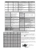 Preview for 4 page of Sony FD Trinitron WEGA KV-32CS70 Service Manual