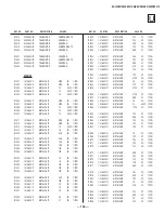 Preview for 196 page of Sony FD Trinitron WEGA KV-32HS510 Service Manual