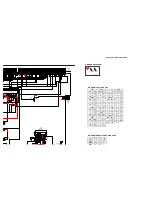 Preview for 254 page of Sony FD Trinitron WEGA KV-32HS510 Service Manual