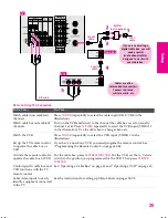 Preview for 301 page of Sony FD Trinitron WEGA KV-32HS510 Service Manual