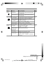 Preview for 36 page of Sony FD Trinitron WEGA KV-BM14 Operating Instructions Manual