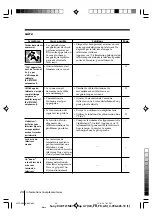 Preview for 47 page of Sony FD Trinitron WEGA KV-BM14 Operating Instructions Manual