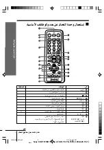 Preview for 78 page of Sony FD Trinitron WEGA KV-BM14 Operating Instructions Manual