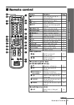 Preview for 9 page of Sony FD Trinitron WEGA KV-DR29 Operating Instructions Manual