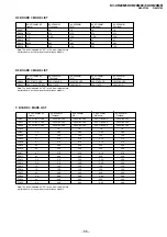 Preview for 48 page of Sony FD Trinitron WEGA KV-XR29M80 Service Manual