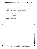 Preview for 103 page of Sony FD Trinitron WEGA KV-XR29M80 Service Manual