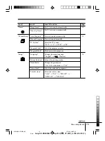 Preview for 119 page of Sony FD Trinitron WEGA KV-XR29M80 Service Manual