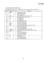 Preview for 77 page of Sony FH-E737CD Service Manual