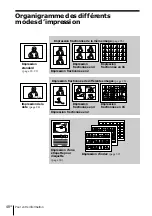 Preview for 150 page of Sony FVP-1/1E Operating Instructions Manual