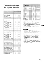 Preview for 125 page of Sony FWD-32B1 Operating Instructions Manual