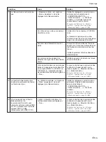 Preview for 147 page of Sony FWD-50PX2 Operating Instructions Manual