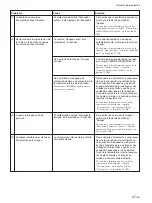 Preview for 245 page of Sony FWD-50PX2 Operating Instructions Manual