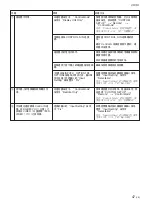 Preview for 347 page of Sony FWD-50PX2 Operating Instructions Manual