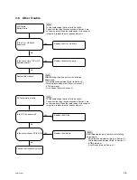 Preview for 33 page of Sony FWD-50PX2 Service Manual