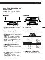 Preview for 25 page of Sony GDM-200PS Operating Instructions Manual