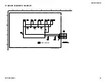 Preview for 64 page of Sony GRAND WEGA KDF-55XS955 Service Manual