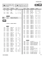 Preview for 94 page of Sony GRAND WEGA KDF-55XS955 Service Manual