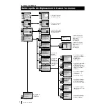 Preview for 41 page of Sony Grand Wega KF-50SX100 Instruction Manual