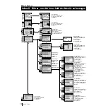 Preview for 109 page of Sony Grand Wega KF-50SX100 Instruction Manual