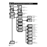 Preview for 141 page of Sony Grand Wega KF-50SX100 Instruction Manual